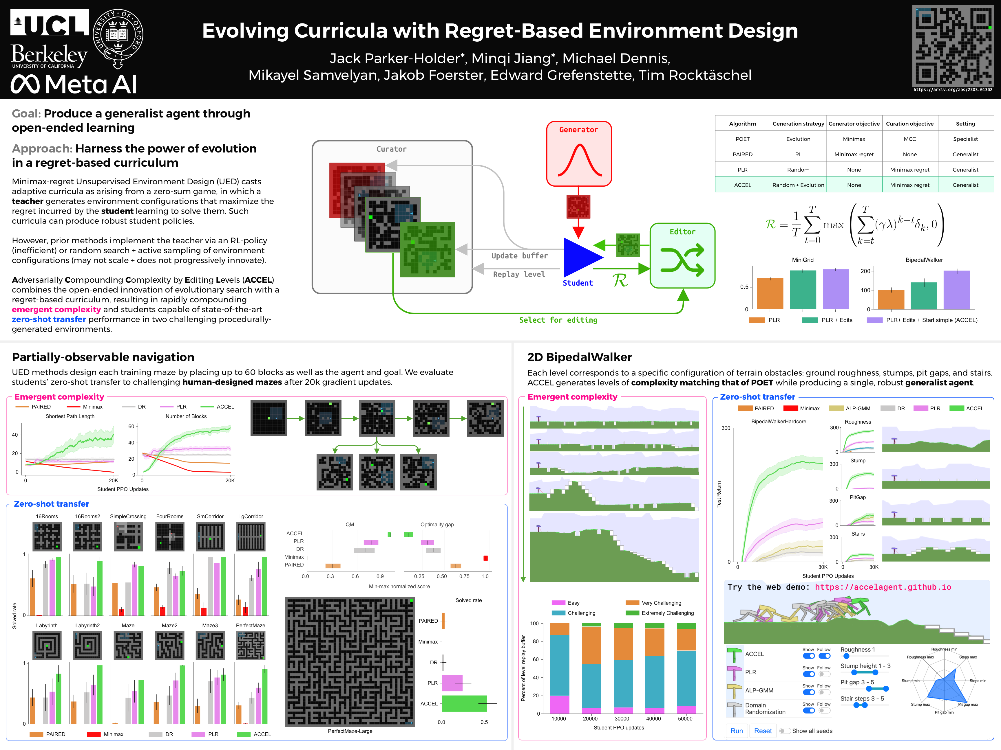 ICML 2022